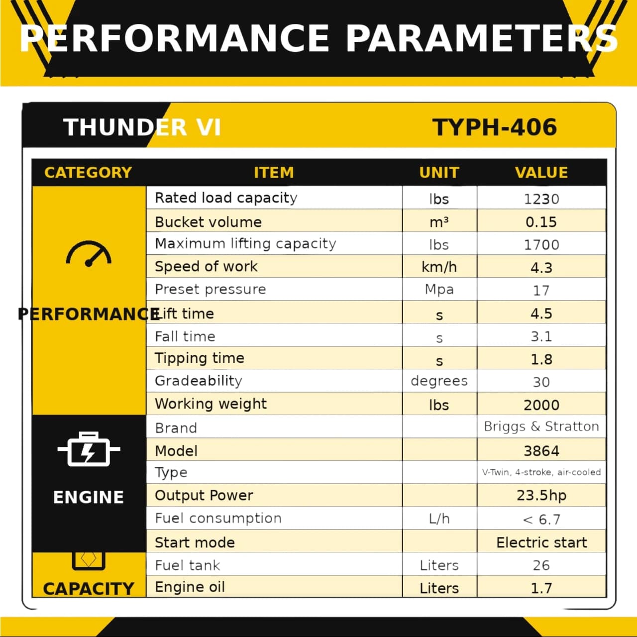 TYPHON Thunder VI 23hp EPA B&S Engine Wheel Loader USA View 2