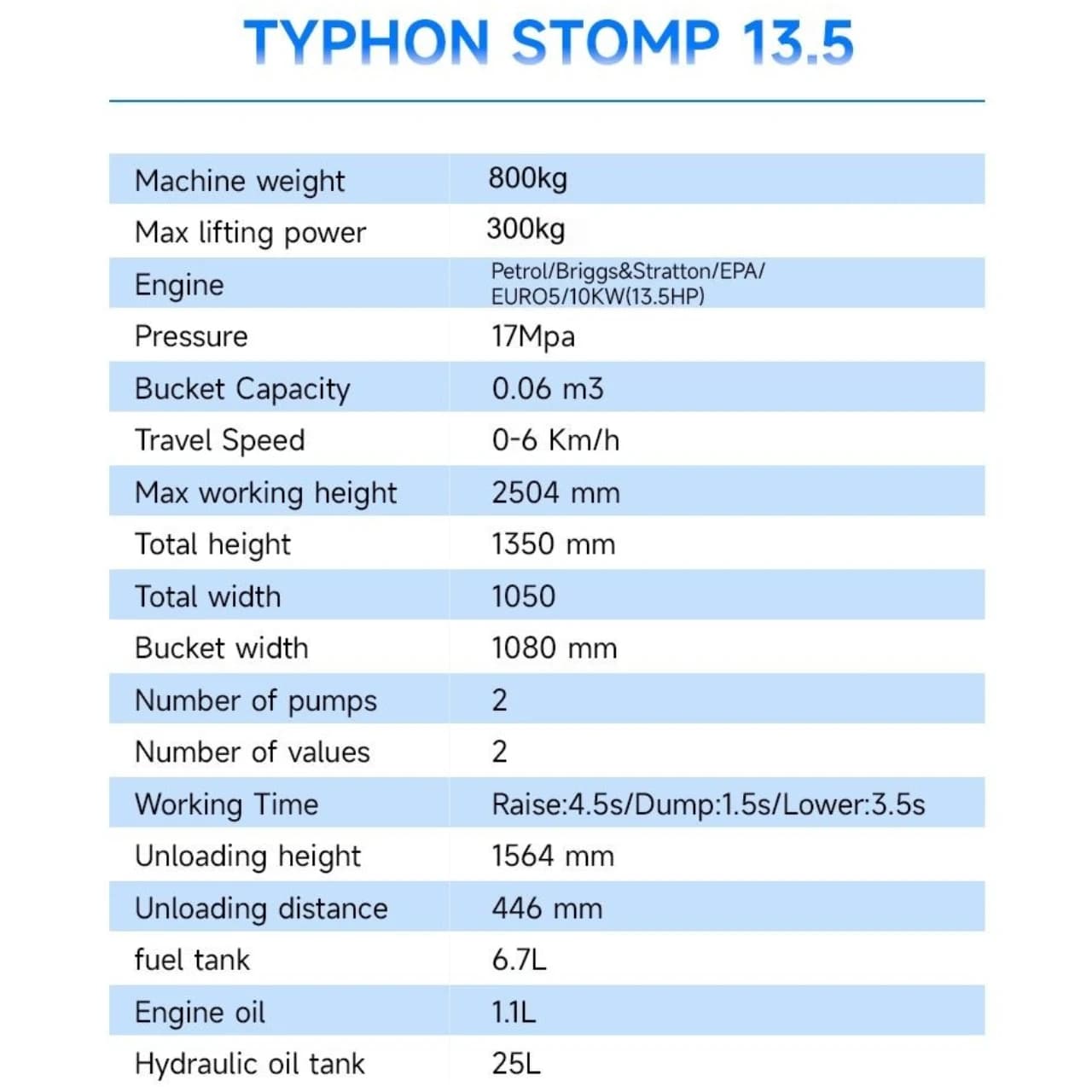 Brand New TYPHON STOMP 507 1,760lbs Mini Skid Steer 13.5hp Gas EPA Engine USA View 2