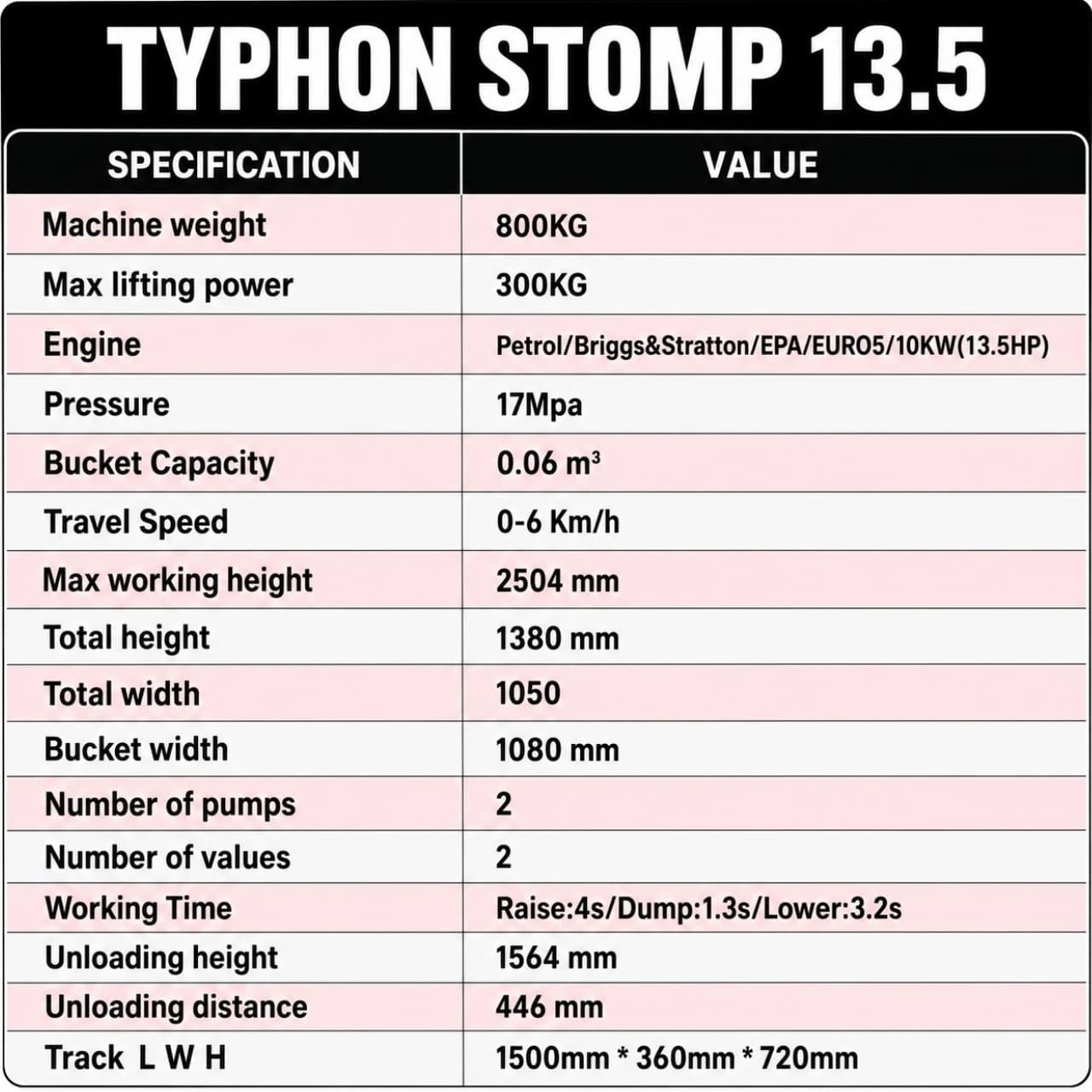 Brand New TYPHON STOMP 1,760lbs Mini Skid Steer 13.5hp Gas EPA Engine USA View 2